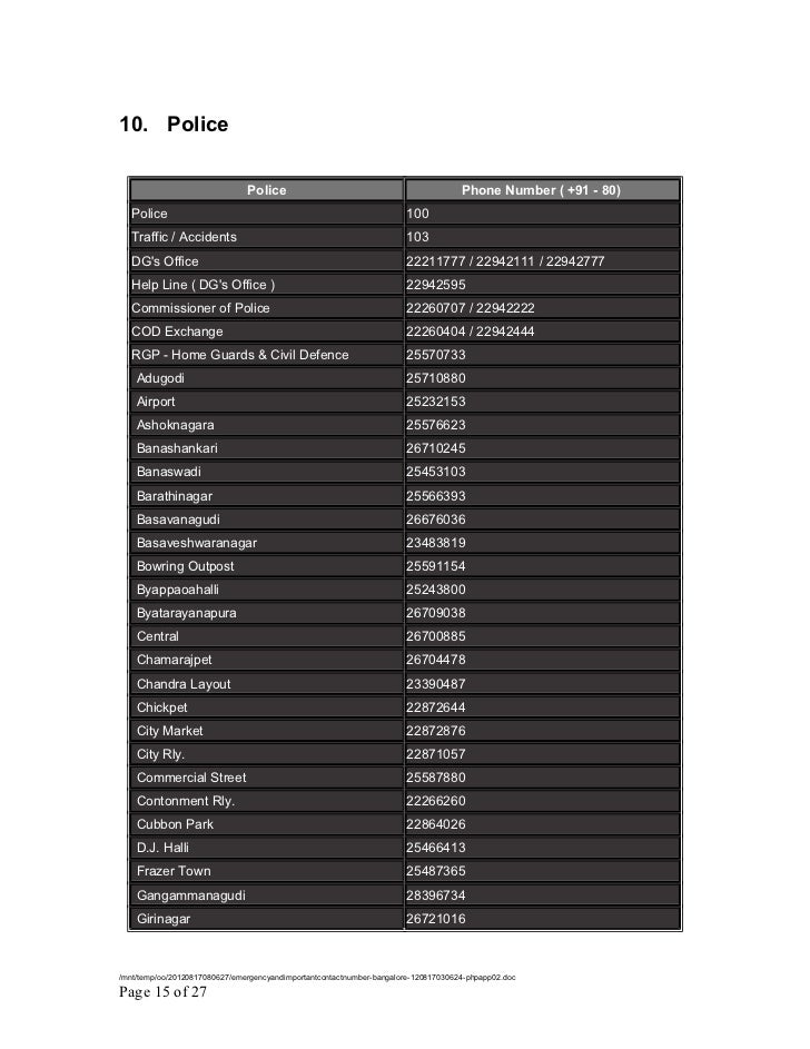 Emergency and important contact number bangalore