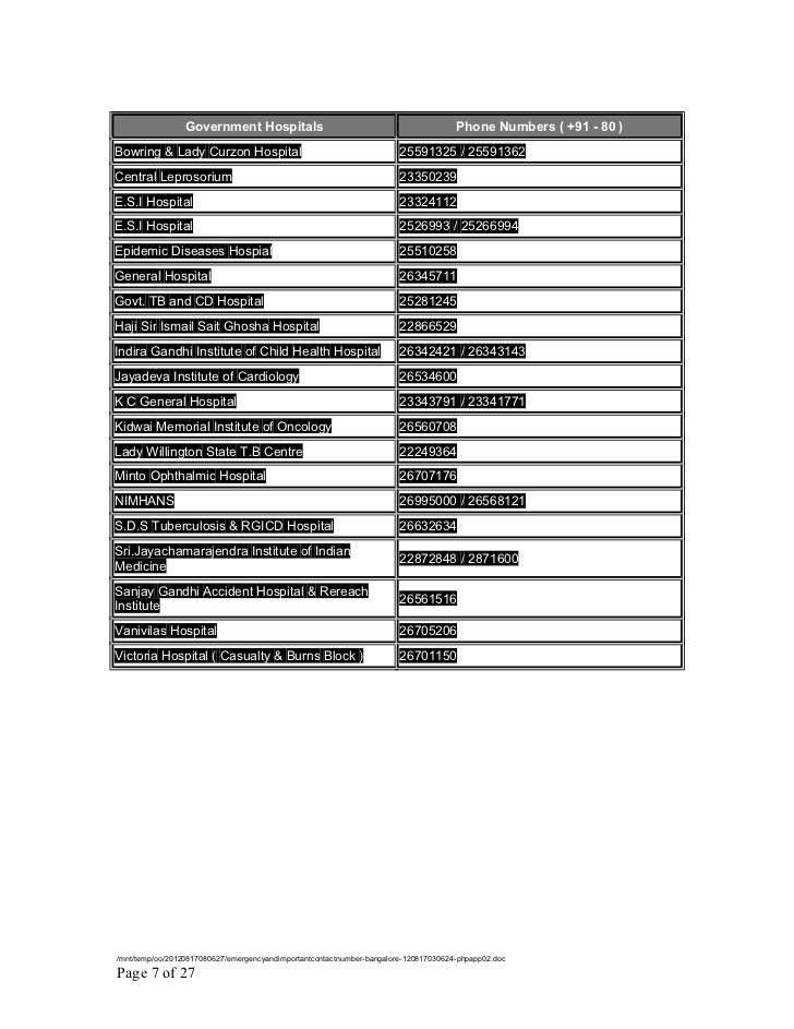 emergency phone numbers list