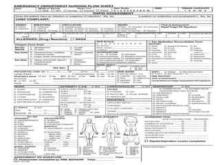 EMERGENCY ASSESSMENT METHOD / TRIAGING .pptx