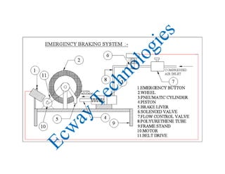 Emergency braking system