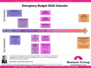 Emergency Budget 2010 Calendar
      TAX SAVINGS

                               Capital gains tax
                       Entrepreneurs relief applies for                                                              Small rate
                        “business gains”. The lifetime                                                            Corporation tax
                       limit of gains now increases to                                                           To reduce to 20%
                                                                                                                                                                                    Full rate of
                                £5m from £2m
                                                                                                                                                                                  corporation tax
                                                                                                                     Main rate                                                  This tax rate falls to
                                                                                                                  Corporation tax                                                 26%. It will also
                                                  National Insurance
                                                                                                                 To reduce to 27%                                               reduce by 1% in the
                                                  NIC holiday for start
                                                                                                                                                                                    next 2 years
                                                  ups outside London,
                                                   the South East and
                                                    East of England.                                            Personal allowance
                                                  Saving up to £5,000                                             To increase by
                                                     per employee.                                               £1,000 to £7,475


             6 April              22 June            6 September                          4 January                     6 April                                                         6 April
              2010                 2010                  2010                                2011                        2011                                                            2012



                                                                                           VAT
                                Capital gains tax                                        Increase                   Income tax
                             Higher rate taxpayers                                    standard rate                  Basic rate                                             Capital allowances reduce
      TAX INCREASES




                                 (i.e. Individuals                                    from 17.5% to               threshold down                                                Annual investment
                                   earning over                                            20%                     by £2,500 (tbc)                                          allowance (100% write off)
                                £43,875) tax rate                                                                                                                               £25,000 down from
                              increases from 18%                                                                                                                                     £100,000
                                       to 28%
                                                                                         Insurance              National Insurance
                                                                                       Premium tax               Upper earnings                                             Writing down allowances
                                                                                           Increase              and profit limits                                           20% rate down to 18%
                                                                                       standard rate              down £1,650 .                                               10% rate down to 8%
                                                                                      from 5% to 6%
                                                                                         and higher                 Employers &
                                                                                          rate from                employees NIC
                                                                                       17.5% to 20%                increase by 1%


                          “...with so many tax changes announced by George Osborne in his first budget it is important to
                          see when these changes will impact upon individuals and businesses. This enables planning to
                          maximise the opportunities available.”

                          Andrew Diver, Head of Taxes, Beatons Group
The content of this newsletter is intended for general information purposes only. You should always seek appropriate professional advice before acting. No responsibility
is taken for any loss as a result of any action taken or refrained from in consequence of the contents of this newsletter
 