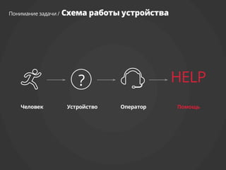 SOS. In case of emergency 112