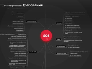SOS. In case of emergency 112