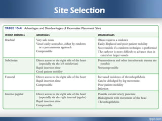 Site Selection
 