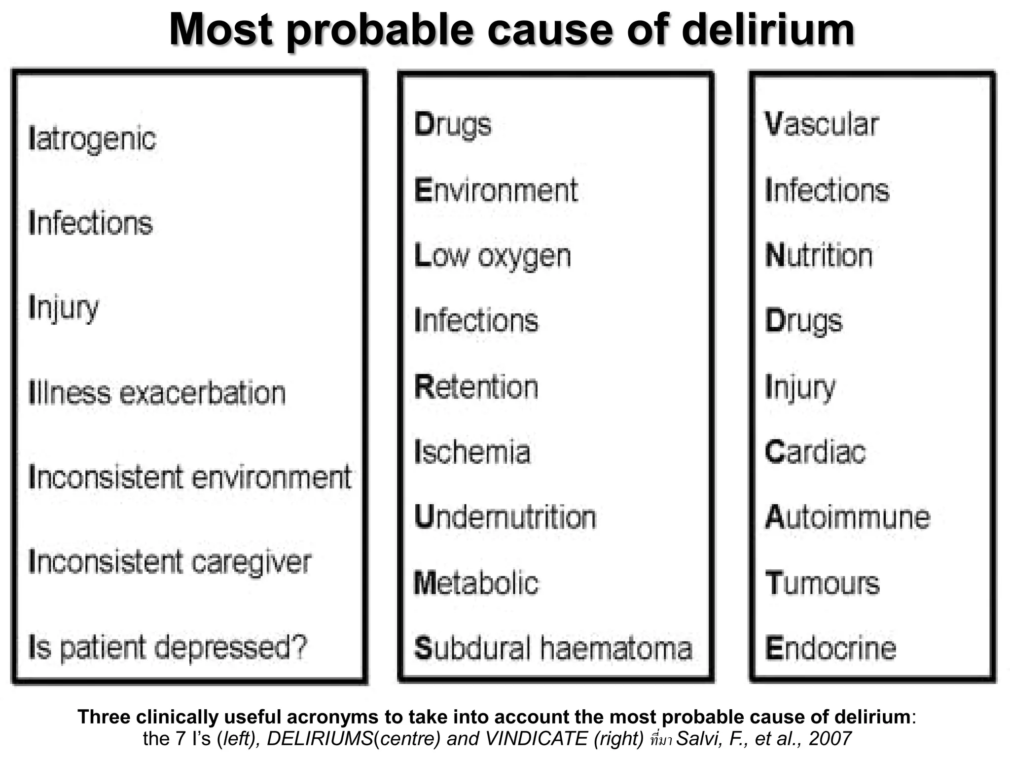 Most probable cause of delirium




Three clinically useful acronyms to take into account the most probable cause of delirium:
       the 7 I’s (left), DELIRIUMS(centre) and VINDICATE (right) ที่มา Salvi, F., et al., 2007
 