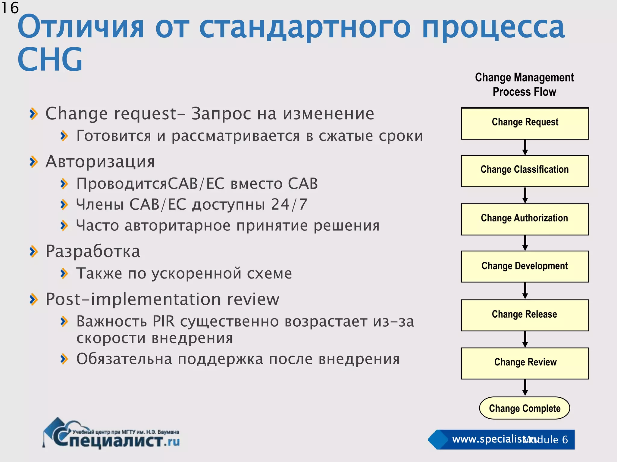 www.specialist.ruModule 6
16
Отличия от стандартного процесса
CHG
Change request- Запрос на изменение
Готовится и рассматривается в сжатые сроки
Авторизация
ПроводитсяCAB/EC вместо CAB
Члены CAB/EC доступны 24/7
Часто авторитарное принятие решения
Разработка
Также по ускоренной схеме
Post-implementation review
Важность PIR существенно возрастает из-за
скорости внедрения
Обязательна поддержка после внедрения
Change Request
Change Review
Change Classification
Change Development
Change Authorization
Change Release
Change Complete
Change Management
Process Flow
 