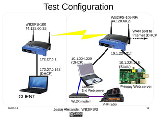 Client test Configuration 
11/07/14 Jesse Alexander, WB2IFS/3 34 
 