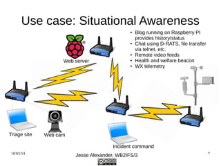 Use case: Situational Awareness 
Web server 
Triage site Web cam 
● Blog running on Raspberry PI 
provides history/status ...