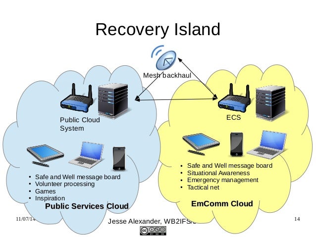 emergency cloud server emt b resumes