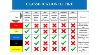 Important EMERGENCY CODES for hospital .pptx