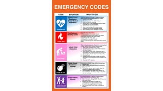 Common Emergency Code Important EMERGENCY CODES for hospital .pptx
