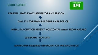 EMERGENCY CODES in hospital for suitation | PPTX