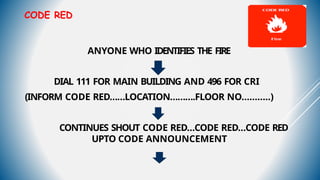EMERGENCY CODES of hospital with well reputed | PPTX