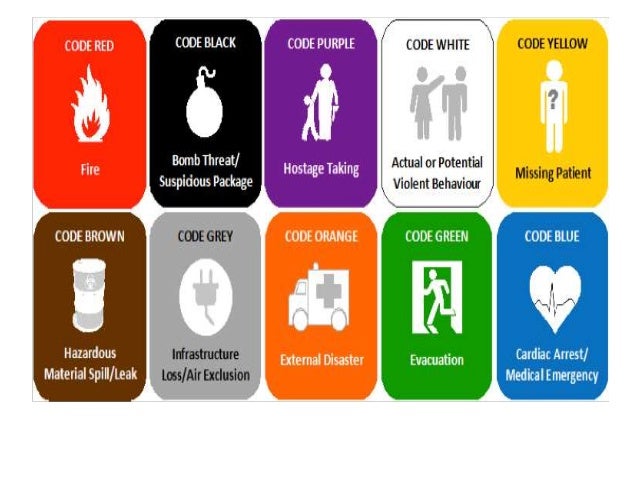 Emergency Codes In Hospital In India Ppt Emergency Codes In Hospital In India Ppt