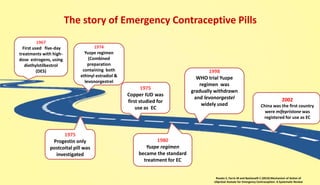 The story of Emergency Contraceptive Pills
1967
First used five-day
treatments with high-
dose estrogens, using
diethylstilbestrol
(DES)
2002
China was the first country
were mifepristone was
registered for use as EC
1998
WHO trial Yuzpe
regimen was
gradually withdrawn
and levonorgestel
widely used
1975
Copper IUD was
first studied for
use as EC
1975
Progestin only
postcoital pill was
investigated
1980
Yuzpe regimen
became the standard
treatment for EC
Rosato E, Farris M and Bastianelli C (2016) Mechanism of Action of
Ulipristal Acetate for Emergency Contraception: A Systematic Review
1974
Yuzpe regimen
(Combined
preparation
containing both
ethinyl estradiol &
levonorgestrel
 