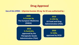Drug Approval
Use of this SPRM – Ulipristal Acetate 30 mg for EC was authorized by :
2009
In Europe by
The European Medicines
(EMEA)
2010
In USA by
US Food and Drug
Administration (FDA)
2016
In Australia,
approved by the
Therapeutic Goods
Administration (TGA)
2020
In India,
approved by DCGI
 