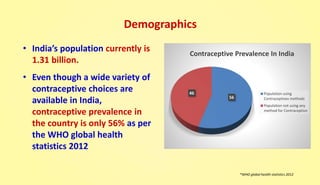 Demographics
• India’s population currently is
1.31 billion.
• Even though a wide variety of
contraceptive choices are
available in India,
contraceptive prevalence in
the country is only 56% as per
the WHO global health
statistics 2012
56
46
Contraceptive Prevalence In India
Population using
Contraceptives methods
Population not using any
method for Contraception
*WHO global health statistics 2012
 