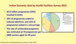Indian Scenario: data by Health Facilities Survey 2015
• 25·8 million pregnancies (54%)
resulted in births
• 33% of pregnancies ended in
induced abortions, and 14% of
pregnancies ended in a miscarriage
• The rate of unintended pregnancy
was estimated at 70 pregnancies per
1000 women aged 15–49 years
Distribution of pregnancies by outcome, India, 2015
 