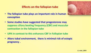 Effects on the fallopian tube
• The fallopian tube plays an important role in human
conception
• Some studies have suggested that progesterone may
suppress ciliary beating frequency (CBF) and muscular
contraction in the fallopian tube
• UPA in contrast to this enhances CBF in Fallopian tube
• Alters tubal environment, there is minimal risk of ectopic
pregnancy .
Li et al., 2010
 