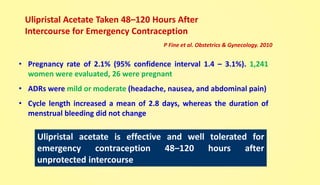 Ulipristal Acetate Taken 48–120 Hours After
Intercourse for Emergency Contraception
• Pregnancy rate of 2.1% (95% confidence interval 1.4 – 3.1%). 1,241
women were evaluated, 26 were pregnant
• ADRs were mild or moderate (headache, nausea, and abdominal pain)
• Cycle length increased a mean of 2.8 days, whereas the duration of
menstrual bleeding did not change
P Fine et al. Obstetrics & Gynecology. 2010
Ulipristal acetate is effective and well tolerated for
emergency contraception 48–120 hours after
unprotected intercourse
 