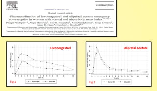 Levonorgestrel Ulipristal Acetate
Fig.1 Fig.2
 