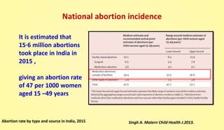 National abortion incidence
Abortion rate by type and source in India, 2015
It is estimated that
15·6 million abortions
took place in India in
2015 ,
giving an abortion rate
of 47 per 1000 women
aged 15 –49 years
Singh A. Matern Child Health J.2013.
 
