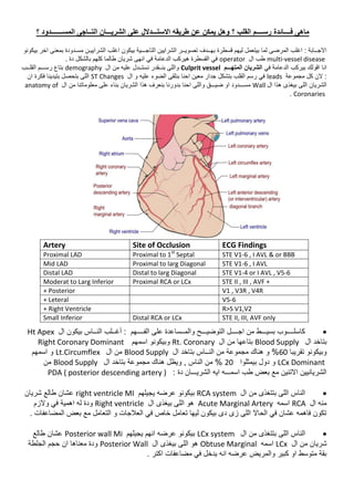 emergency department_دحاتم_البيطار_ (4).pdf