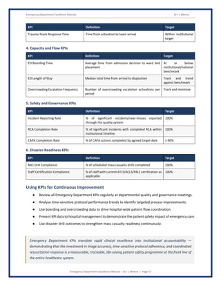 Emergency Department Excellence Manual Dr J L Meena
Emergency Department Excellence Manual – Dr J L Meena | Page 53
KPI Definition Target
Trauma Team Response Time Time from activation to team arrival Within institutional
target
4. Capacity and Flow KPIs
KPI Definition Target
ED Boarding Time Average time from admission decision to ward bed
placement
At or below
institutional/national
benchmark
ED Length of Stay Median total time from arrival to disposition Track and trend
against benchmark
Overcrowding Escalation Frequency Number of overcrowding escalation activations per
period
Track and minimize
5. Safety and Governance KPIs
KPI Definition Target
Incident Reporting Rate % of significant incidents/near-misses reported
through the quality system
100%
RCA Completion Rate % of significant incidents with completed RCA within
institutional timeline
100%
CAPA Completion Rate % of CAPA actions completed by agreed target date ≥ 90%
6. Disaster Readiness KPIs
KPI Definition Target
MCI Drill Compliance % of scheduled mass casualty drills completed 100%
Staff Certification Compliance % of staff with current ATLS/ACLS/PALS certification as
applicable
100%
Using KPIs for Continuous Improvement
● Review all Emergency Department KPIs regularly at departmental quality and governance meetings.
● Analyse time-sensitive protocol performance trends to identify targeted process improvements.
● Use boarding and overcrowding data to drive hospital-wide patient flow coordination.
● Present KPI data to hospital management to demonstrate the patient safety impact of emergency care.
● Use disaster drill outcomes to strengthen mass casualty readiness continuously.
Emergency Department KPIs translate rapid clinical excellence into institutional accountability —
demonstrating that the investment in triage accuracy, time-sensitive protocol adherence, and coordinated
resuscitation response is a measurable, trackable, life-saving patient safety programme at the front line of
the entire healthcare system.
 