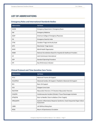 Emergency Department Excellence Manual Dr J L Meena
Emergency Department Excellence Manual – Dr J L Meena | Page 7
LIST OF ABBREVIATIONS
Emergency Roles and International Standards Bodies
Abbreviation Full Form
ED/ER Emergency Department / Emergency Room
EM Emergency Medicine
ACEP American College of Emergency Physicians
ESI Emergency Severity Index
CTAS Canadian Triage and Acuity Scale
MTS Manchester Triage System
WHO World Health Organization
NABH National Accreditation Board for Hospitals & Healthcare Providers
JCI Joint Commission International
SOP Standard Operating Procedure
KPI Key Performance Indicator
Clinical Protocol and Time-Sensitive Care Terms
Abbreviation Full Form
ATLS Advanced Trauma Life Support
ACLS/PALS Advanced Cardiac Life Support / Paediatric Advanced Life Support
BLS Basic Life Support
GCS Glasgow Coma Scale
MI/STEMI Myocardial Infarction / ST-Elevation Myocardial Infarction
CVA/tPA Cerebrovascular Accident (Stroke) / Tissue Plasminogen Activator
DTN/DTB Door-to-Needle / Door-to-Balloon (Time Targets)
SIRS/qSOFA Systemic Inflammatory Response Syndrome / Quick Sequential Organ Failure
Assessment
LWBS Left Without Being Seen
ROSC Return of Spontaneous Circulation
 