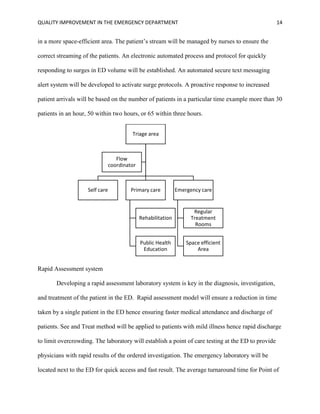 Quality Improvement in the Emergency Department | PDF