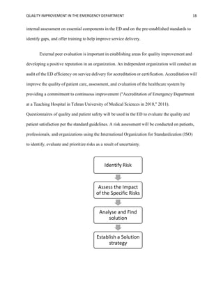 QUALITY IMPROVEMENT IN THE EMERGENCY DEPARTMENT 16
internal assessment on essential components in the ED and on the pre-established standards to
identify gaps, and offer training to help improve service delivery.
External peer evaluation is important in establishing areas for quality improvement and
developing a positive reputation in an organization. An independent organization will conduct an
audit of the ED efficiency on service delivery for accreditation or certification. Accreditation will
improve the quality of patient care, assessment, and evaluation of the healthcare system by
providing a commitment to continuous improvement ("Accreditation of Emergency Department
at a Teaching Hospital in Tehran University of Medical Sciences in 2010," 2011).
Questionnaires of quality and patient safety will be used in the ED to evaluate the quality and
patient satisfaction per the standard guidelines. A risk assessment will be conducted on patients,
professionals, and organizations using the International Organization for Standardization (ISO)
to identify, evaluate and prioritize risks as a result of uncertainty.
Identify Risk
Assess the Impact
of the Specific Risks
Analyse and Find
solution
Establish a Solution
strategy
 