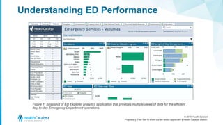 © 2018 Health Catalyst
Proprietary. Feel free to share but we would appreciate a Health Catalyst citation.
Understanding ED Performance
Figure 1: Snapshot of ED Explorer analytics application that provides multiple views of data for the efficient
day-to-day Emergency Department operations.
 