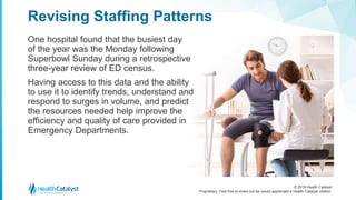 © 2018 Health Catalyst
Proprietary. Feel free to share but we would appreciate a Health Catalyst citation.
One hospital found that the busiest day
of the year was the Monday following
Superbowl Sunday during a retrospective
three-year review of ED census.
Having access to this data and the ability
to use it to identify trends, understand and
respond to surges in volume, and predict
the resources needed help improve the
efficiency and quality of care provided in
Emergency Departments.
Revising Staffing Patterns
 
