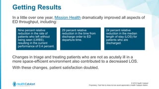 © 2018 Health Catalyst
Proprietary. Feel free to share but we would appreciate a Health Catalyst citation.
In a little over one year, Mission Health dramatically improved all aspects of
ED throughput, including:
Getting Results
Nine percent relative
reduction in the rate of
patients who left without
being seen (LWBS),
resulting in the current
performance of 0.4 percent.
29 percent relative
reduction in the time from
discharge order to ED
departure time.
24 percent relative
reduction in the median
length of stay (LOS) for
patients who are
discharged.
Changes in triage and treating patients who are not as acutely ill in a
more space-efficient environment also contributed to a decreased LOS.
With these changes, patient satisfaction doubled.
 