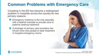 © 2018 Health Catalyst
Proprietary. Feel free to share but we would appreciate a Health Catalyst citation.
Crowding in the ED has become a widespread
problem in hospitals across the country for two
primary reasons:
Emergency medicine is the only specialty
with a federal mandate to provide care to
patients seeking treatment.
A shortage of primary care providers has
forced more sick people to seek treatment
in hospital emergency rooms.
Common Problems with Emergency Care
>
>
 