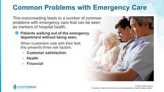 © 2018 Health Catalyst
Proprietary. Feel free to share but we would appreciate a Health Catalyst citation.
This overcrowding leads to a number of common
problems with emergency care that can be seen
as markers of hospital health.
Patients walking out of the emergency
department without being seen.
When customers vote with their feet,
this presents three risk factors:
‒ Customer satisfaction
‒ Health
‒ Financial
Common Problems with Emergency Care
>
 