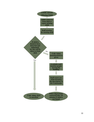 Code Adam Missing Child Program Emergency drills: A Problem with Effectiveness | PDF
