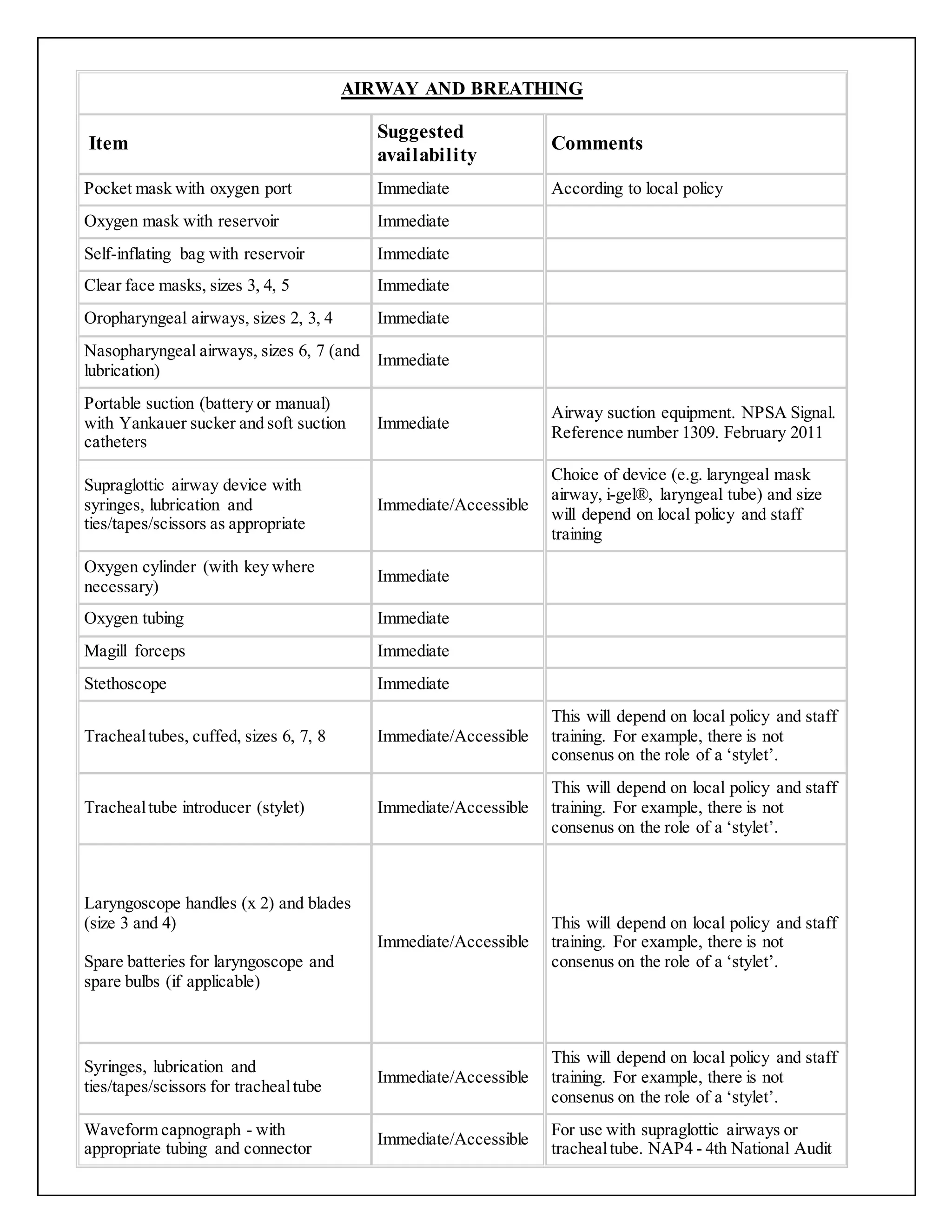 5 Emergency Injections Chart.pdf Emergency drug | DOCX