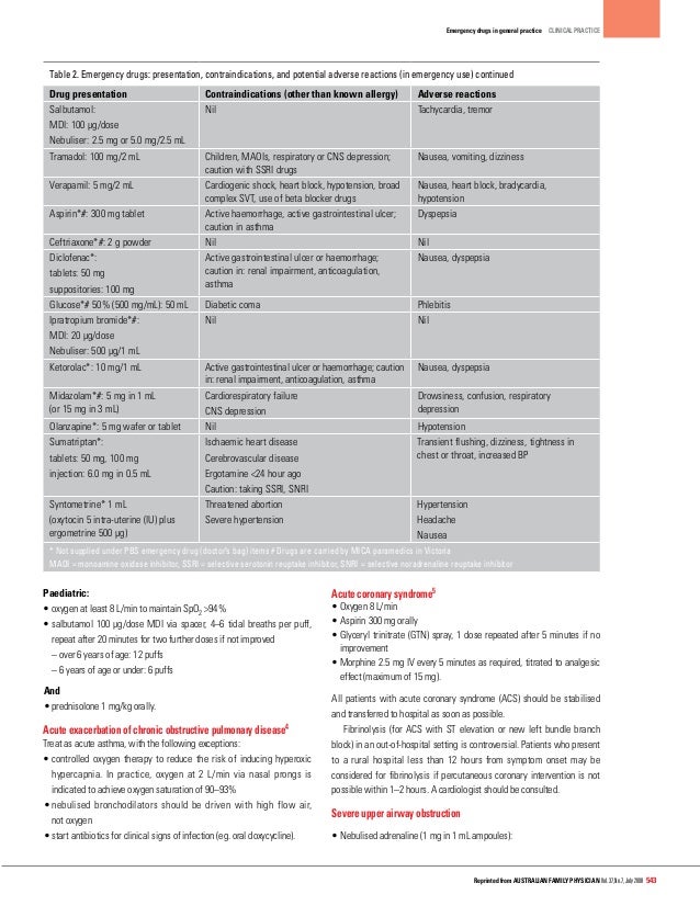 Emergency Room Medications List Emergency Room Medications List