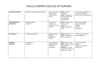 STALLA CROWN COLLEGE OF NURSING
CALCIUM GLUCONATE Increases strength of heart contraction -poor cardiac action
-cardiac ar...