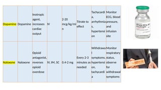 Inotropic Iv EMERGENCY DRUGS IN A CRASHCART.FOR NURSING STUDENTS.pptx