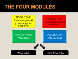 MODULE ONE:
Basic emergency kit
(critical drugs and
equipment)
MODULE TWO:
Non-critical drugs and
equipment
MODULE THREE:
ACLS drugs
MODULE FOUR:
Antidotal drugs
INJECTABLE NON-INJECTABLE
 