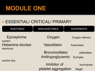  ESSENTIAL/ CRITICAL/ PRIMARY
Epinephrine Oxygen Oxygen delivery
system
Histamine blocker Vasodilator Automated
electronic
Bronchodilator defibrillator
Antihypoglycemic Syringes,
suction tips,
Inhibitor of tourniquets
platelet aggregation Magill
INJECTABLE NON-INJECTABLE EQUIPMENTS
 
