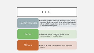EFFECT
• Increase systemic vascular resistance and blood
pressure and may result in a reflex bradycardia,
all of which results in a drop in cardiac output.
It is not arrhythmogenic.
Cardiovascular
• Blood low falls in a manner similar to that
demonstrated by noradrenaline.
Renal
• use as a nasal decongestant and mydriatic
agent.
Others
 