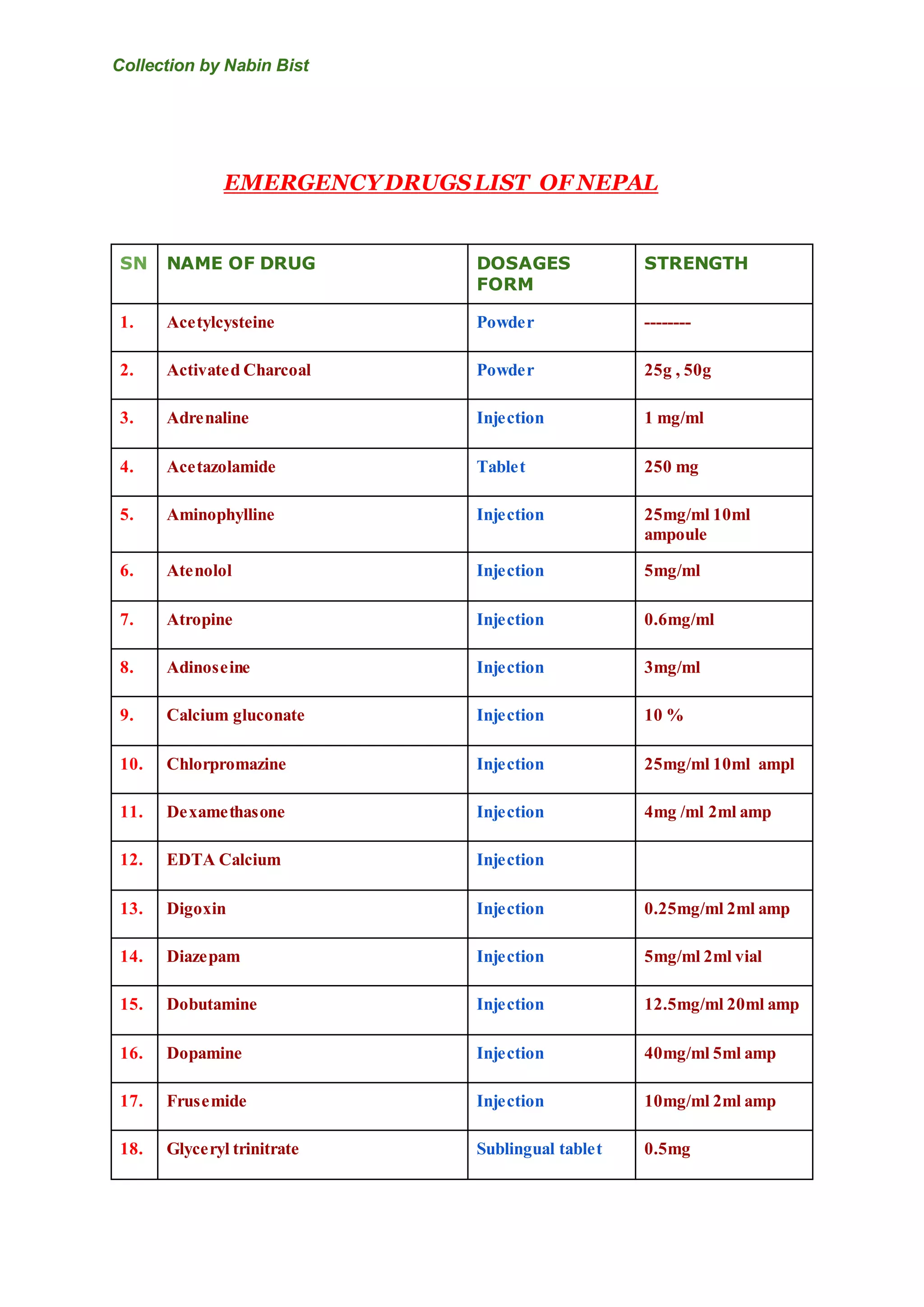 Emergency Drugs List Of Nepal PDF emergency-drugs-list-of-nepal-pdf