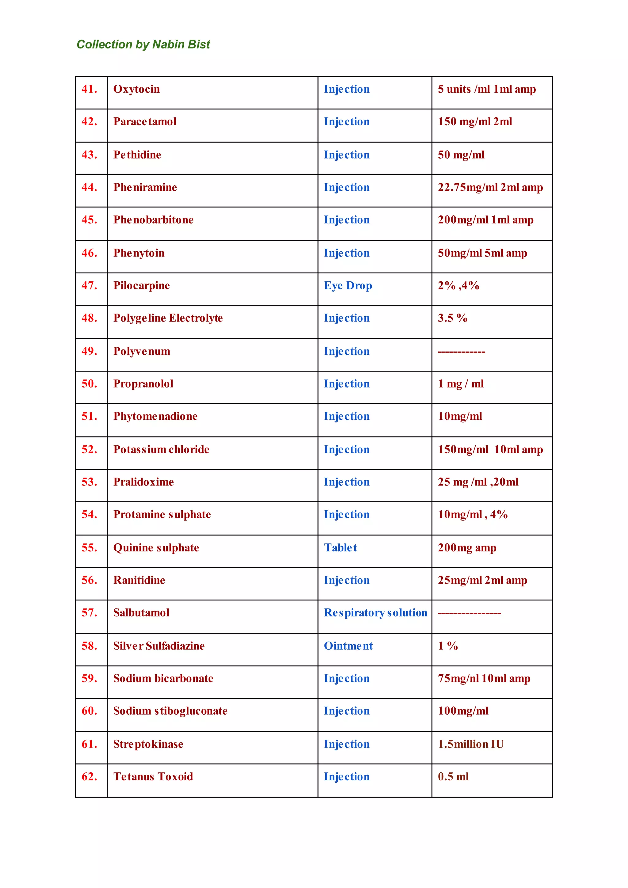 Emergency Drugs List Of Nepal PDF emergency-drugs-list-of-nepal-pdf