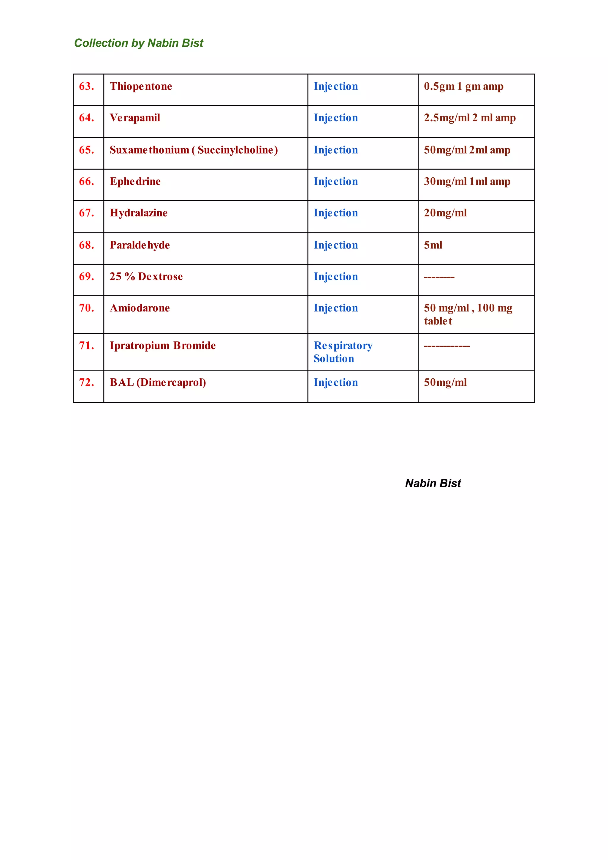 Emergency Drugs List Of Nepal PDF drugs