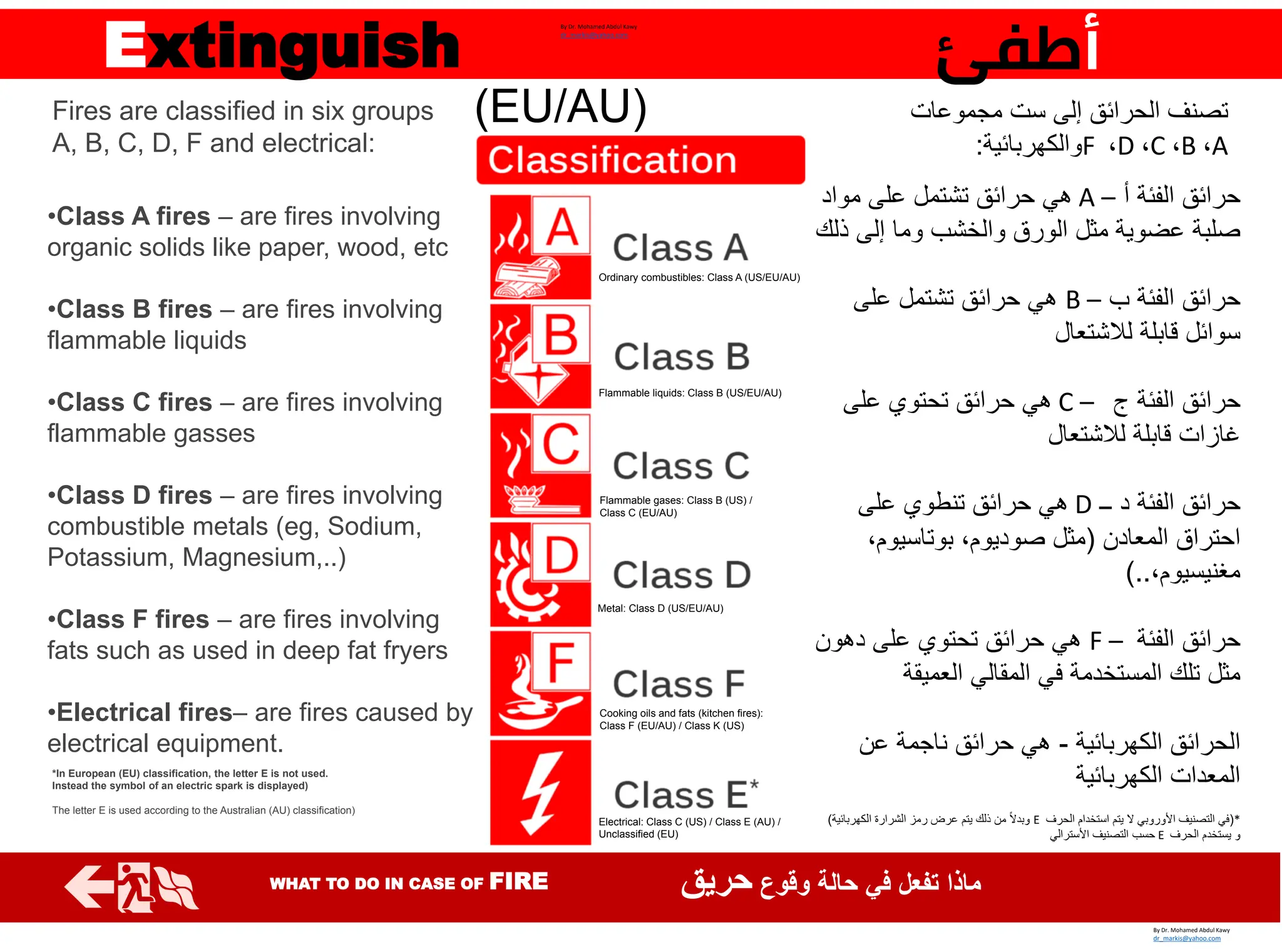 Fat Class Fire Emergency fire Action-Dr.M.AbdulKawy-Lecture-2024.pdf