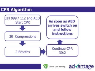 Emergency first aid at work | PDF