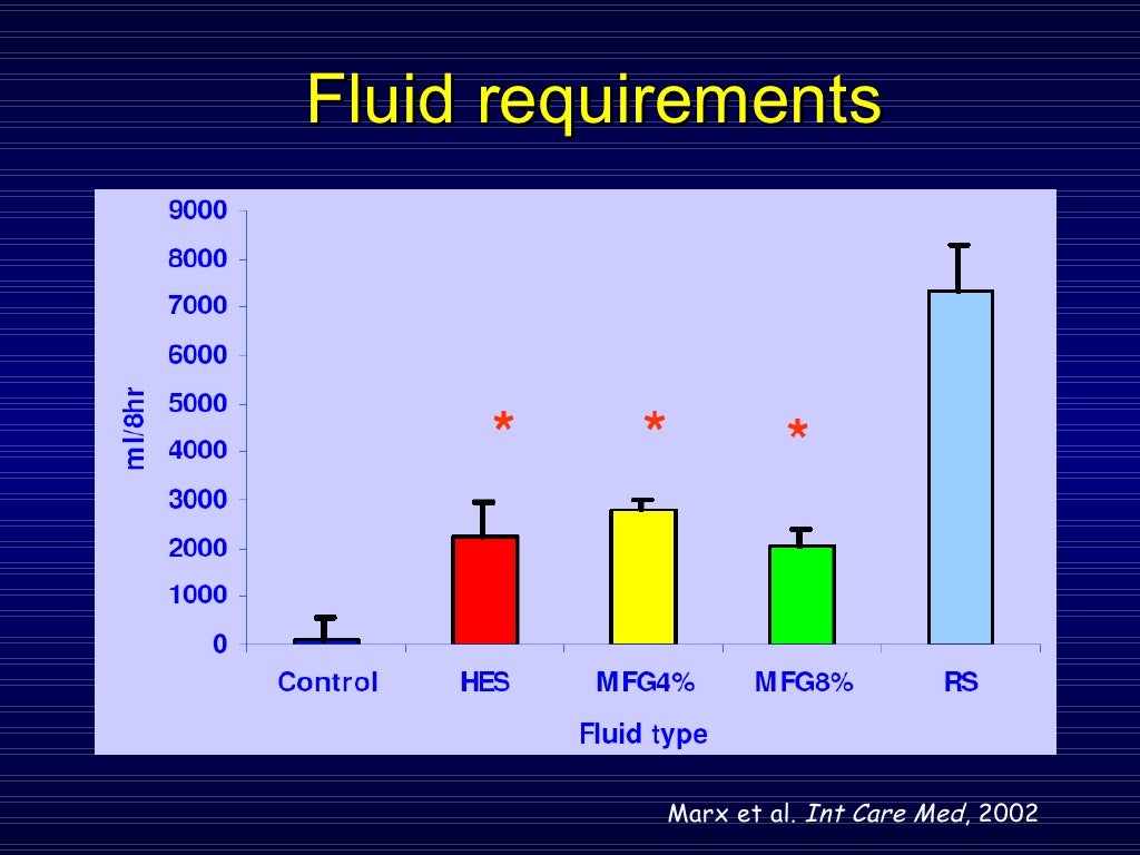 Emergency Fluid Therapy